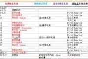 3.4卡池爆料最新时间,精彩内容抢先看！